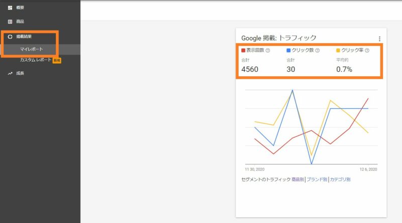 Googleマーチャントセンターダッシュボード 掲載結果確認画面