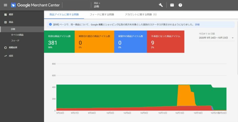 Googleマーチャントセンターダッシュボード 不承認の確認画面
